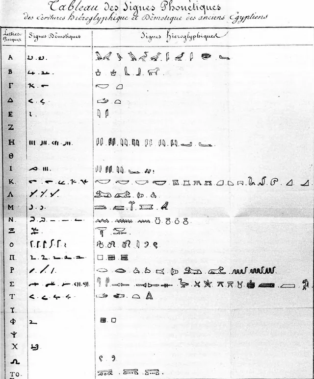 The table of phonetic signs